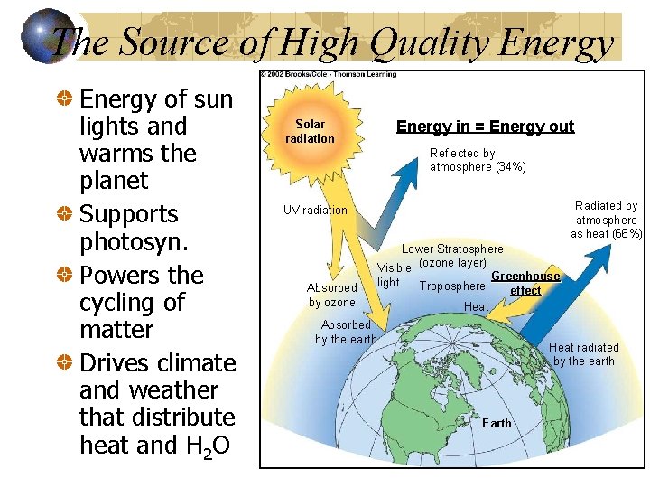 The Source of High Quality Energy of sun lights and warms the planet Supports