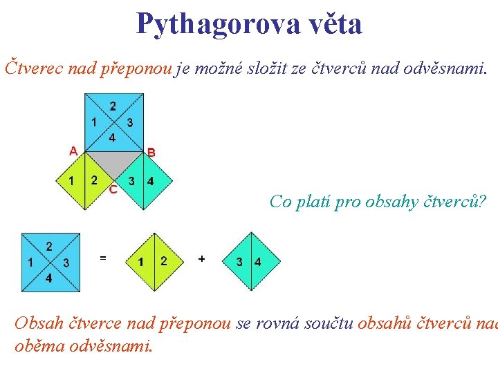 Pythagorova věta Čtverec nad přeponou je možné složit ze čtverců nad odvěsnami. Co platí