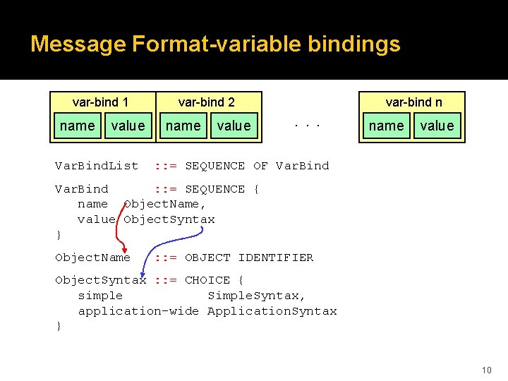 Message Format-variable bindings var-bind 1 name value Var. Bind. List var-bind 2 name value