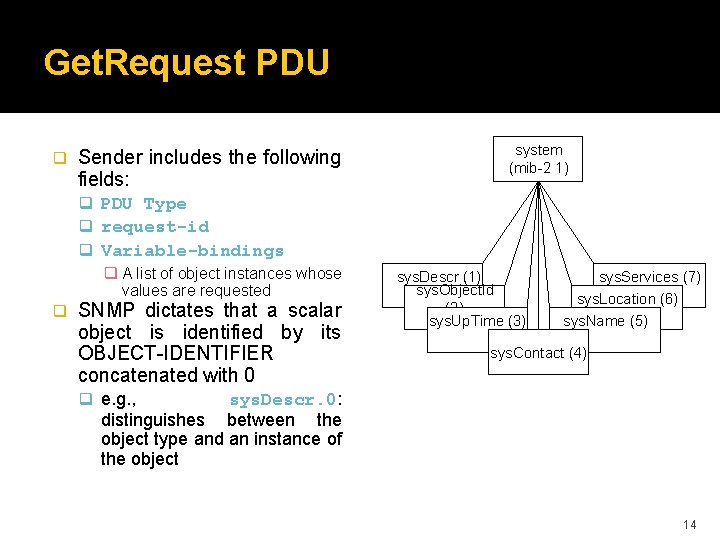 Get. Request PDU q Sender includes the following fields: q PDU Type q request-id