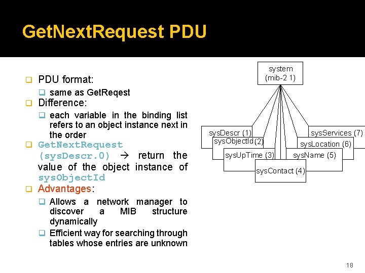 Get. Next. Request PDU q system (mib-2 1) PDU format: q same as Get.