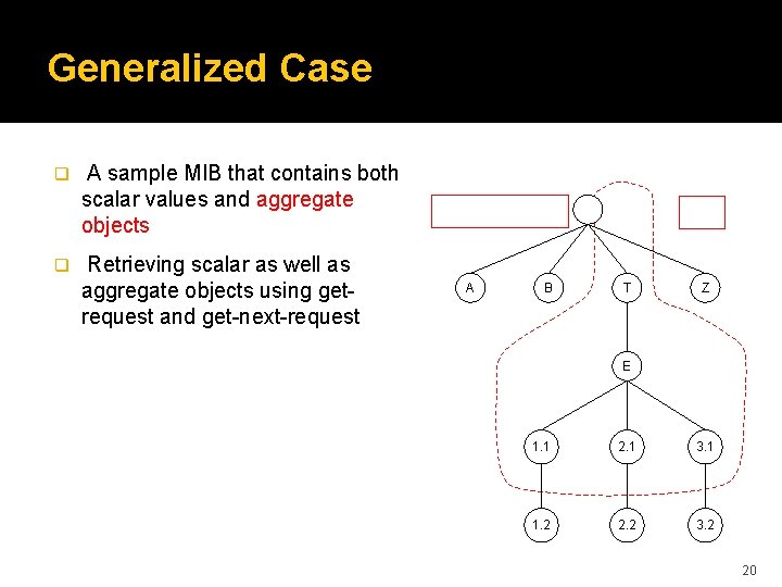 Generalized Case q A sample MIB that contains both scalar values and aggregate objects