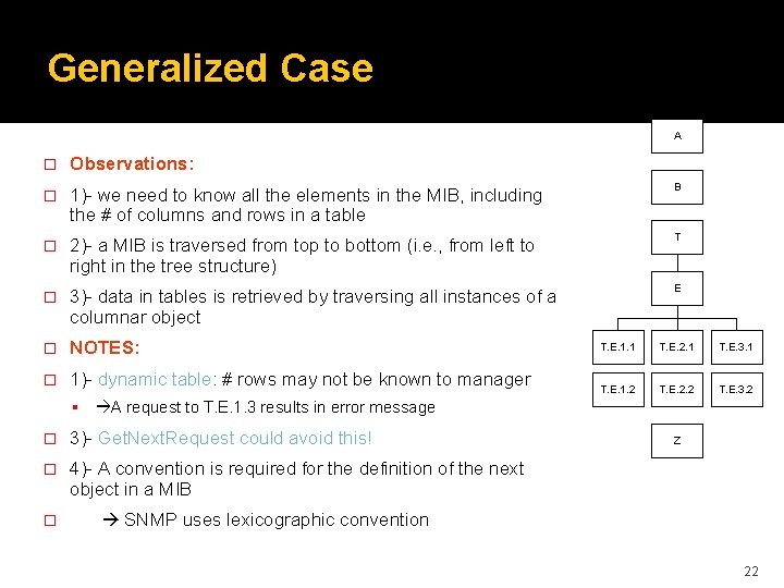 Generalized Case A � Observations: � 1)- we need to know all the elements