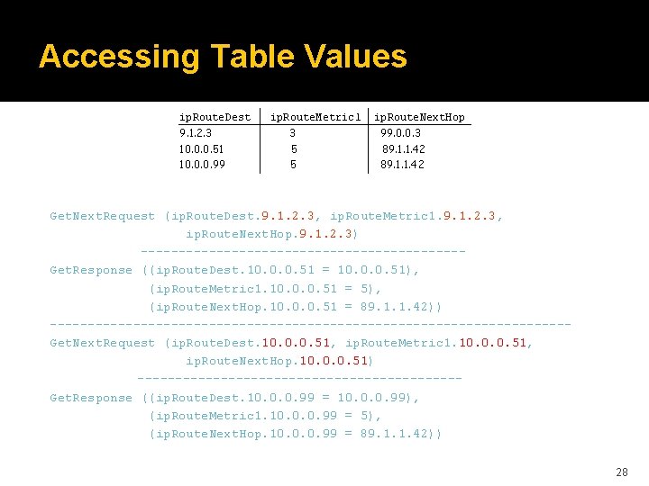 Accessing Table Values ip. Route. Dest 9. 1. 2. 3 10. 0. 0. 51