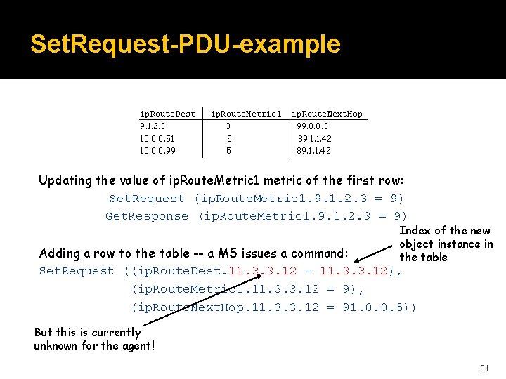 Set. Request-PDU-example ip. Route. Dest 9. 1. 2. 3 10. 0. 0. 51 10.