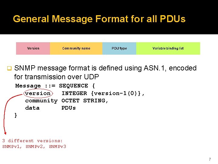 General Message Format for all PDUs Version q Community name PDU type Variable binding