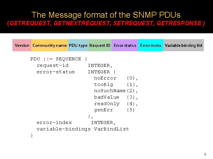 The Message format of the SNMP PDUs (GETREQUEST, GETNEXTREQUEST, SETREQUEST, GETRESPONSE ) Version Community