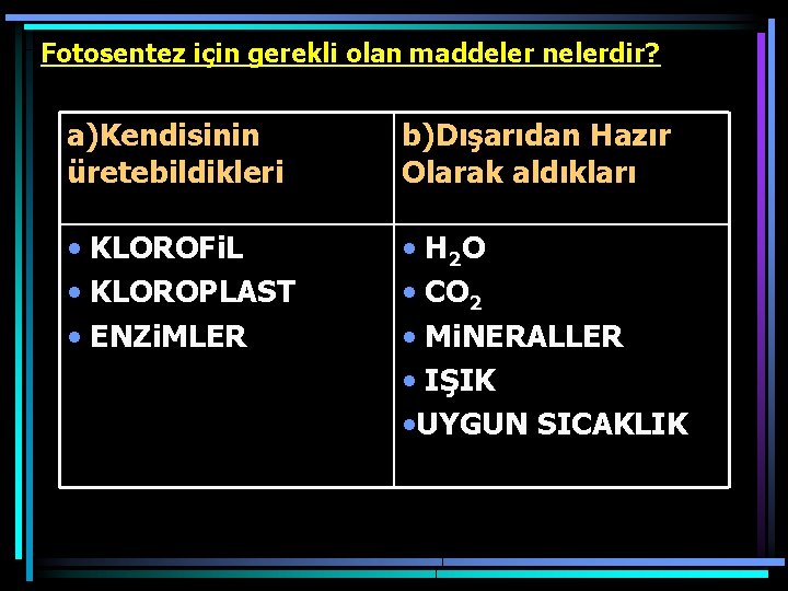 Fotosentez için gerekli olan maddeler nelerdir? a)Kendisinin üretebildikleri b)Dışarıdan Hazır Olarak aldıkları • KLOROFi.