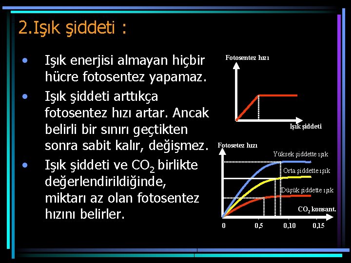 2. Işık şiddeti : • • • Işık enerjisi almayan hiçbir hücre fotosentez yapamaz.