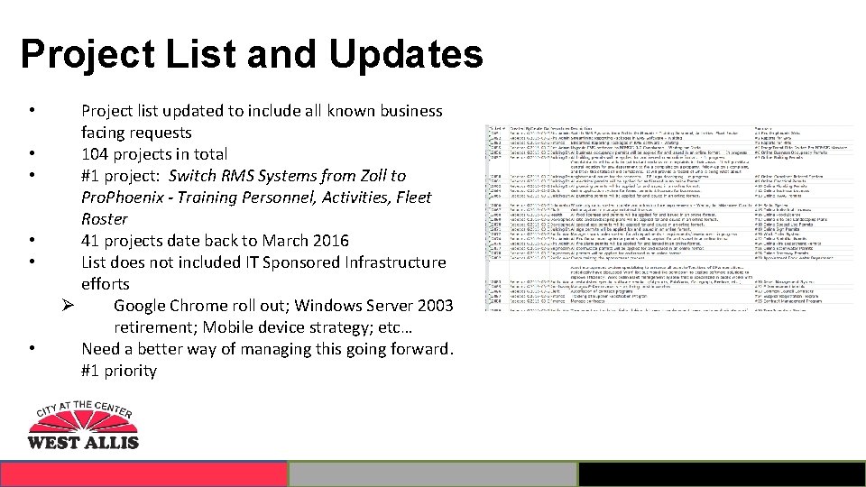 Project List and Updates • • • Project list updated to include all known