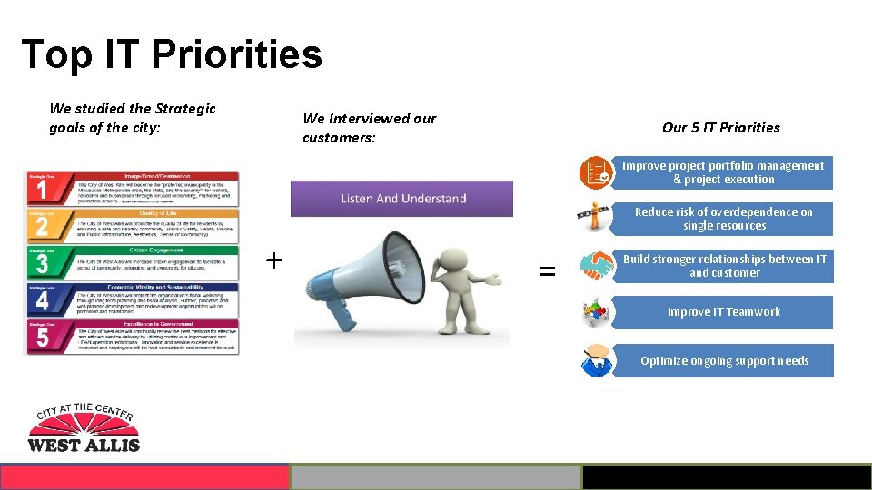 Top IT Priorities We studied the Strategic goals of the city: We Interviewed our