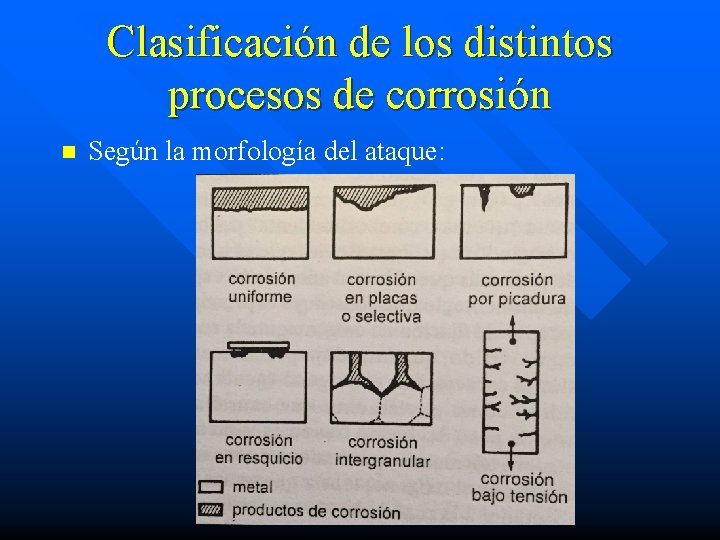 Clasificación de los distintos procesos de corrosión n Según la morfología del ataque: 