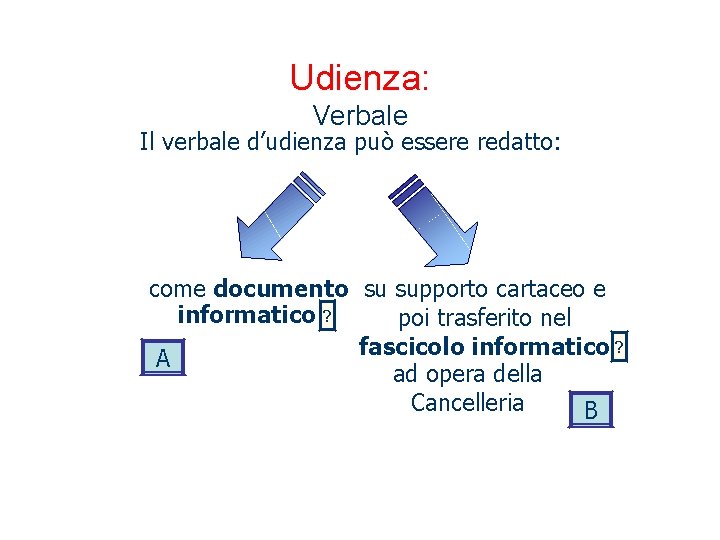 Udienza: Verbale Il verbale d’udienza può essere redatto: come documento su supporto cartaceo e