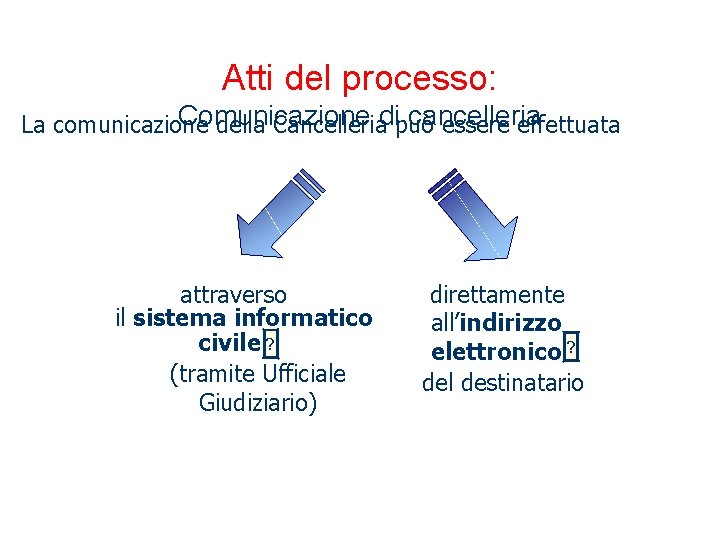 Atti del processo: Comunicazione cancelleria La comunicazione della Cancelleriadipuò essere effettuata attraverso il sistema