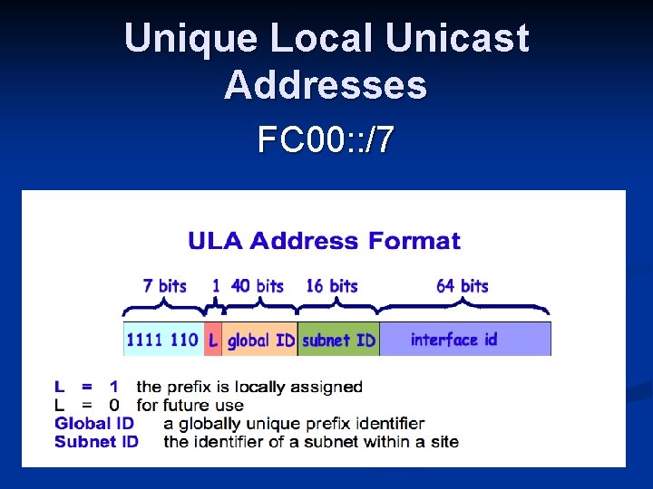 Unique Local Unicast Addresses FC 00: : /7 
