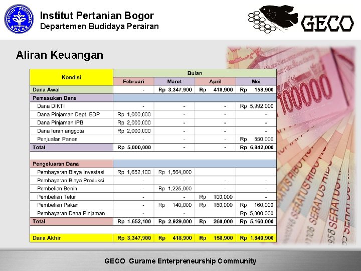 Institut Pertanian Bogor Departemen Budidaya Perairan Aliran Keuangan Here comes your footer Community GECO