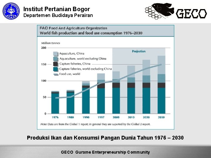 Institut Pertanian Bogor Departemen Budidaya Perairan Produksi Ikan dan Konsumsi Pangan Dunia Tahun 1976