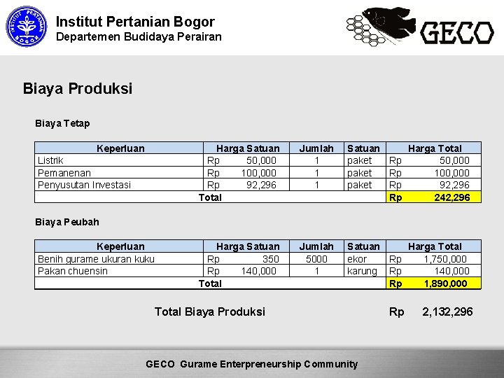 Institut Pertanian Bogor Departemen Budidaya Perairan Biaya Produksi Biaya Tetap Keperluan Listrik Pemanenan Penyusutan