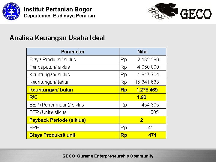 Institut Pertanian Bogor Departemen Budidaya Perairan Analisa Keuangan Usaha Ideal Parameter Nilai Biaya Produksi/