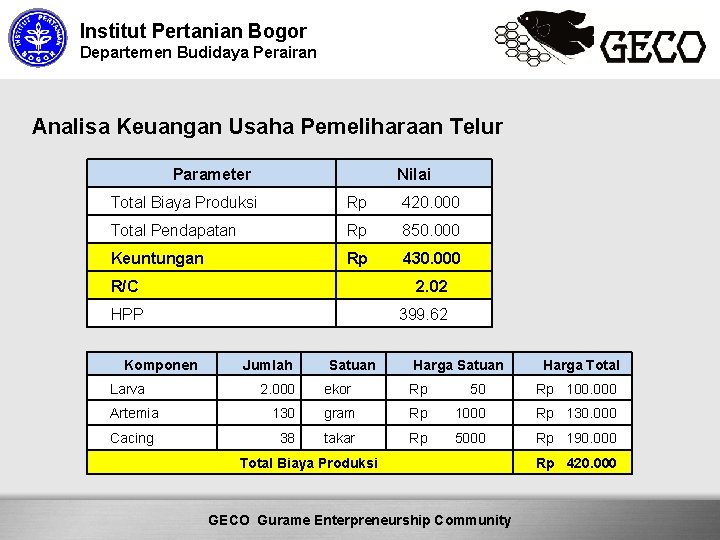 Institut Pertanian Bogor Departemen Budidaya Perairan Analisa Keuangan Usaha Pemeliharaan Telur Parameter Nilai Total