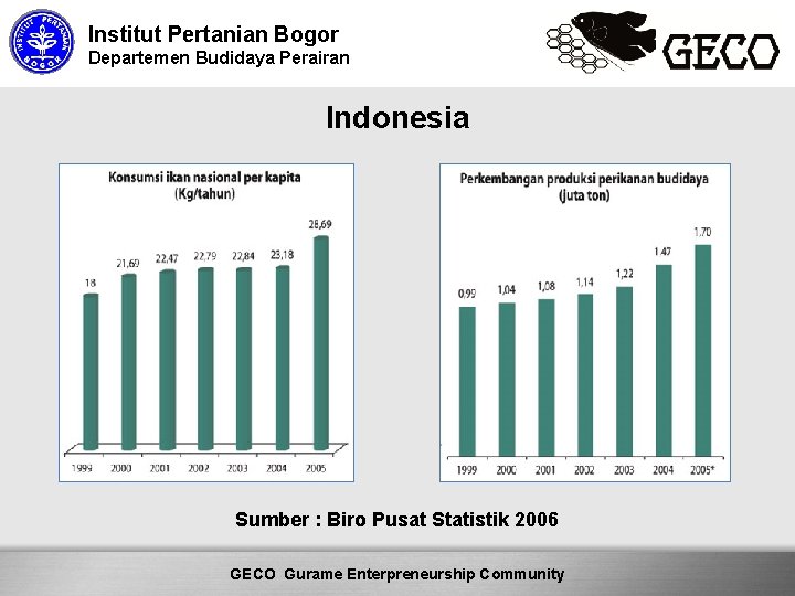 Institut Pertanian Bogor Departemen Budidaya Perairan Indonesia Sumber : Biro Pusat Statistik 2006 Here