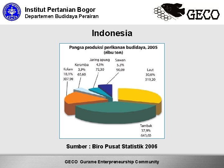 Institut Pertanian Bogor Departemen Budidaya Perairan Indonesia Sumber : Biro Pusat Statistik 2006 Here