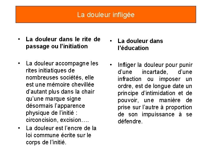 La douleur infligée • La douleur dans le rite de passage ou l’initiation •