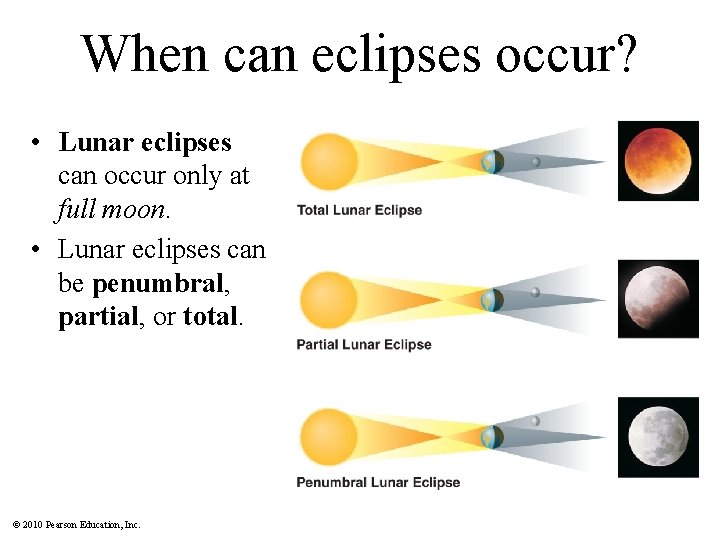 When can eclipses occur? • Lunar eclipses can occur only at full moon. •