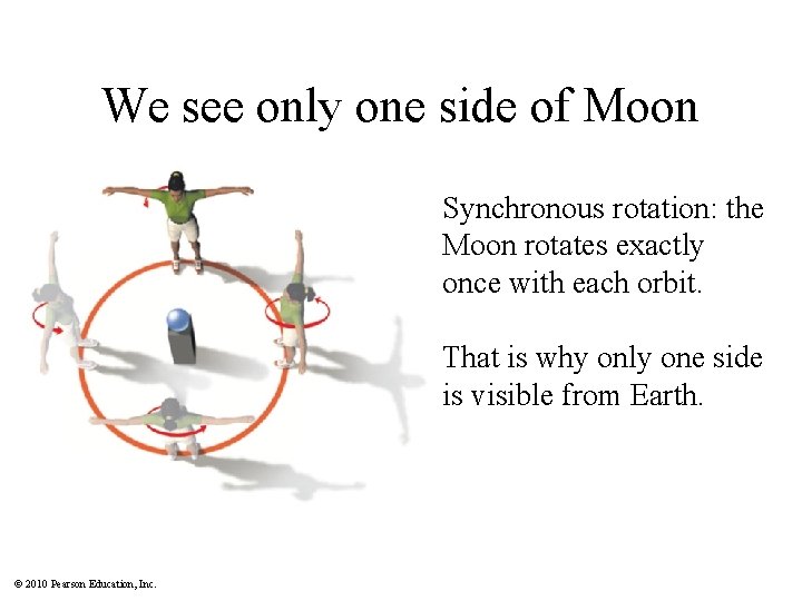 We see only one side of Moon Synchronous rotation: the Moon rotates exactly once