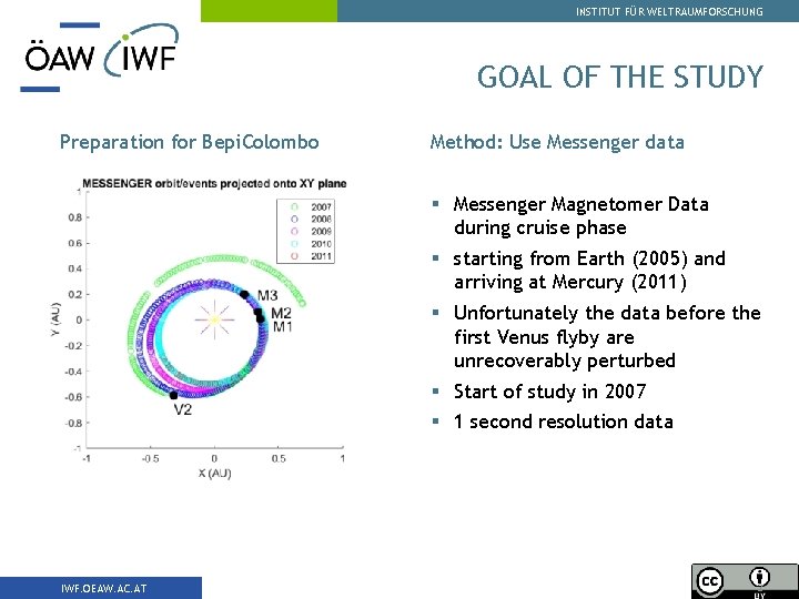 INSTITUT FÜR WELTRAUMFORSCHUNG GOAL OF THE STUDY Preparation for Bepi. Colombo Method: Use Messenger
