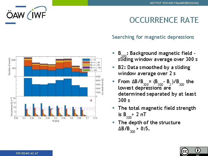 INSTITUT FÜR WELTRAUMFORSCHUNG OCCURRENCE RATE Searching for magnetic depressions § B 300: Background magnetic