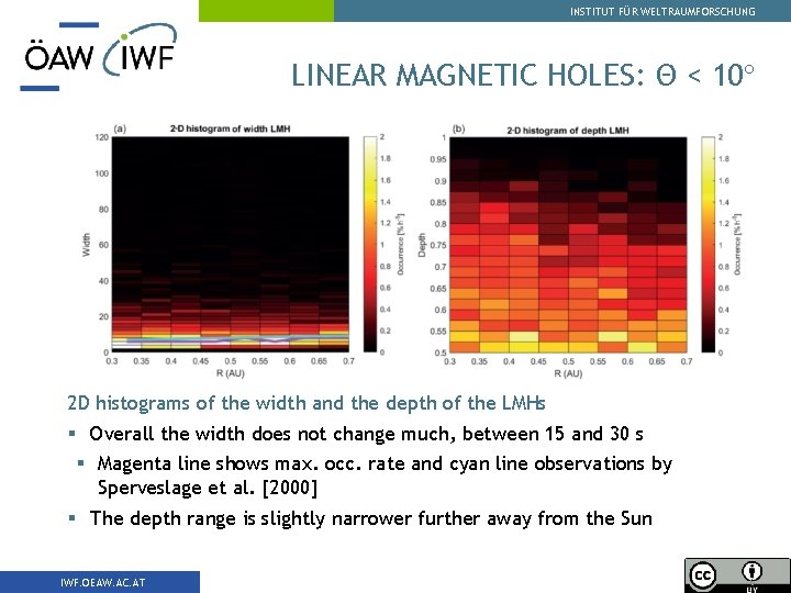 INSTITUT FÜR WELTRAUMFORSCHUNG LINEAR MAGNETIC HOLES: Θ < 10° 2 D histograms of the