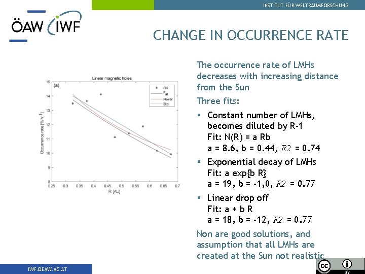 INSTITUT FÜR WELTRAUMFORSCHUNG CHANGE IN OCCURRENCE RATE The occurrence rate of LMHs decreases with
