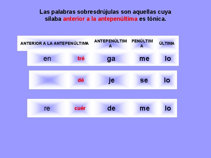 Las palabras sobresdrújulas son aquellas cuya sílaba anterior a la antepenúltima es tónica. ANTERIOR