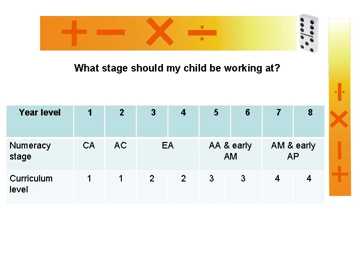 What stage should my child be working at? Year level 1 2 Numeracy stage