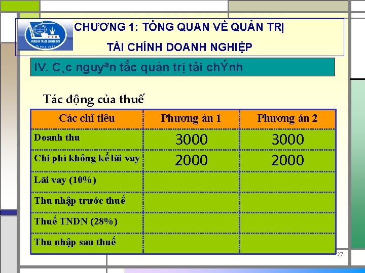 CHƯƠNG 1: TỔNG QUAN VỀ QUẢN TRỊ TÀI CHÍNH DOANH NGHIỆP IV. C¸c nguyªn