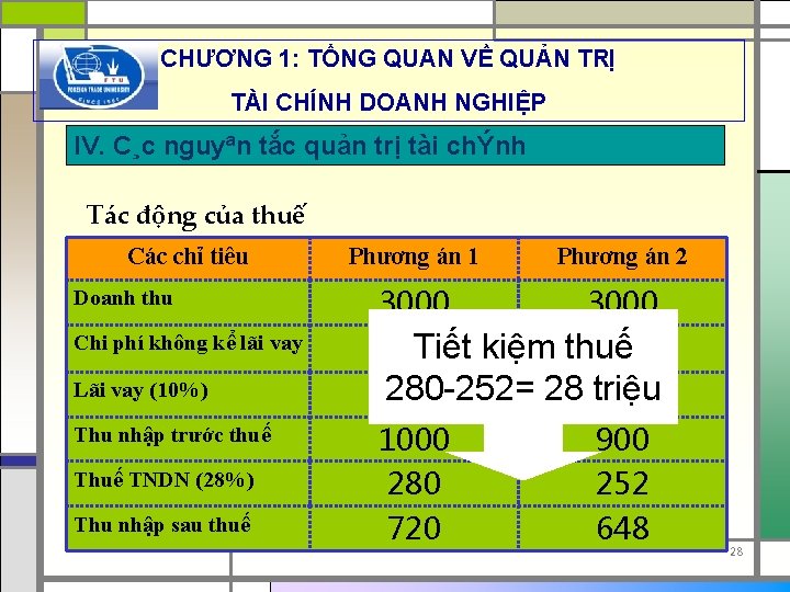 CHƯƠNG 1: TỔNG QUAN VỀ QUẢN TRỊ TÀI CHÍNH DOANH NGHIỆP IV. C¸c nguyªn