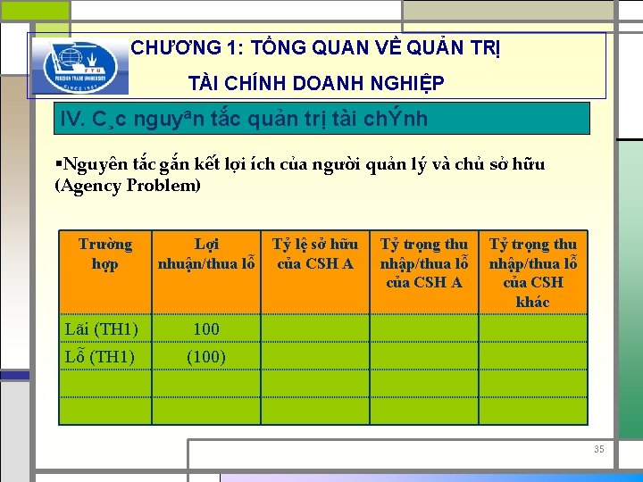 CHƯƠNG 1: TỔNG QUAN VỀ QUẢN TRỊ TÀI CHÍNH DOANH NGHIỆP IV. C¸c nguyªn