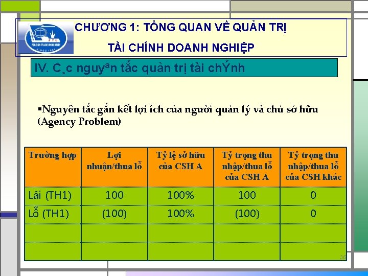 CHƯƠNG 1: TỔNG QUAN VỀ QUẢN TRỊ TÀI CHÍNH DOANH NGHIỆP IV. C¸c nguyªn