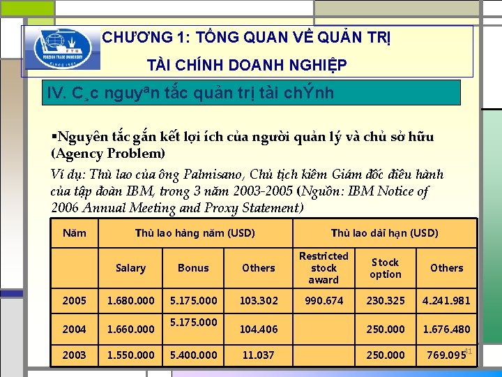 CHƯƠNG 1: TỔNG QUAN VỀ QUẢN TRỊ TÀI CHÍNH DOANH NGHIỆP IV. C¸c nguyªn