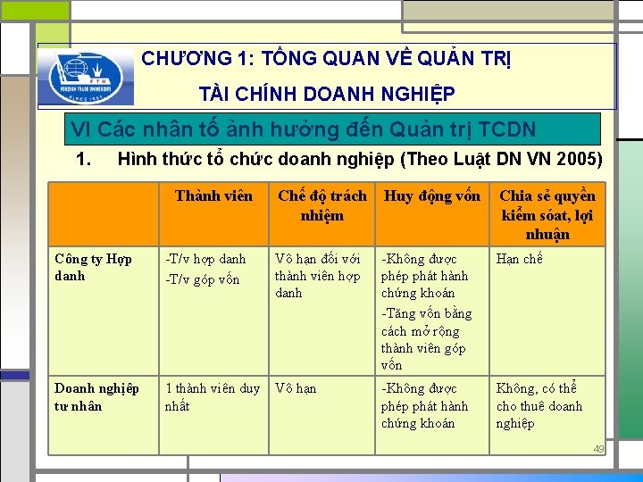 CHƯƠNG 1: TỔNG QUAN VỀ QUẢN TRỊ TÀI CHÍNH DOANH NGHIỆP VI Các nhân