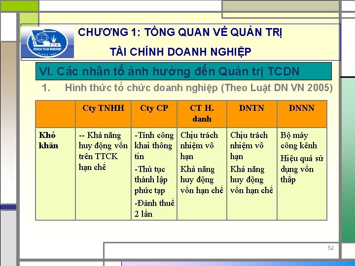 CHƯƠNG 1: TỔNG QUAN VỀ QUẢN TRỊ TÀI CHÍNH DOANH NGHIỆP VI. Các nhân