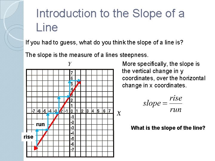 Introduction to the Slope of a Line If you had to guess, what do