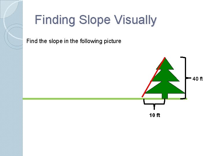 Finding Slope Visually Find the slope in the following picture 40 ft 10 ft