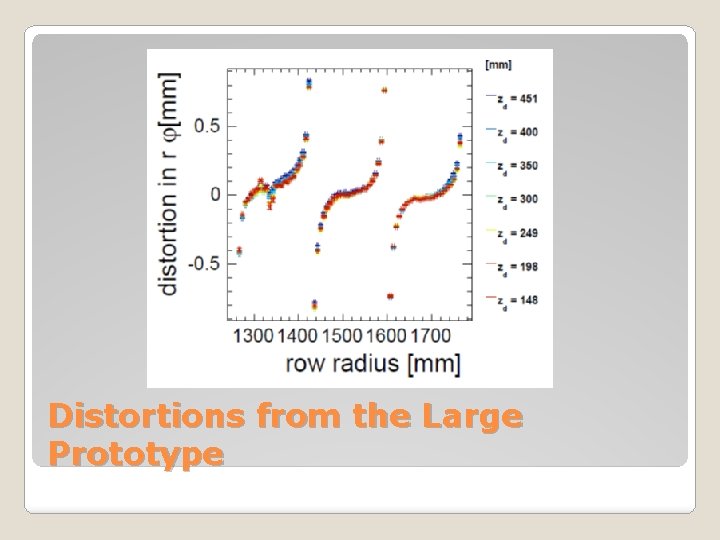 Distortions from the Large Prototype 