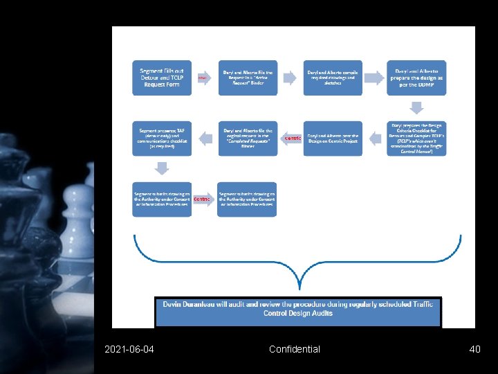 2021 -06 -04 Confidential 40 2021 -06 -04 Confidential 40