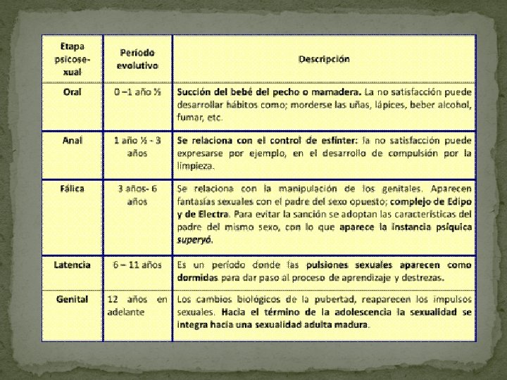 SIGMUND FREUD EL MODELO DE DESARROLLO PSICOAFECTIVO Sigismund