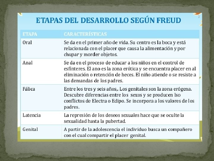 SIGMUND FREUD EL MODELO DE DESARROLLO PSICOAFECTIVO Sigismund