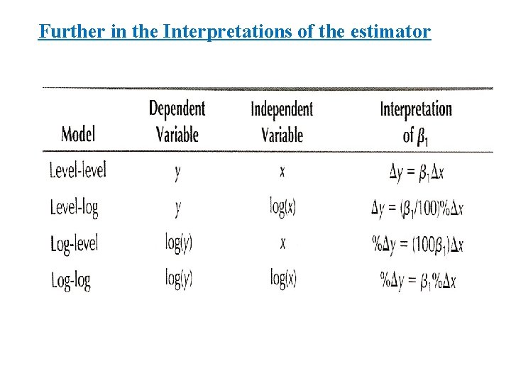 Further in the Interpretations of the estimator 