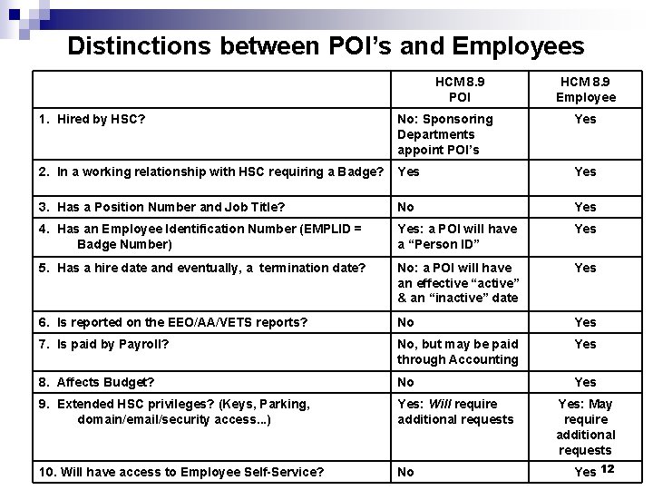 Distinctions between POI’s and Employees HCM 8. 9 POI HCM 8. 9 Employee 1.